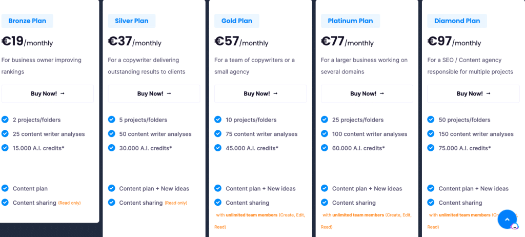 current pricing with neuronwriter 2023